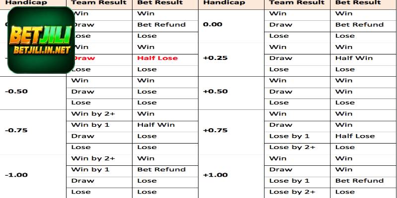Asian-Handicap2.