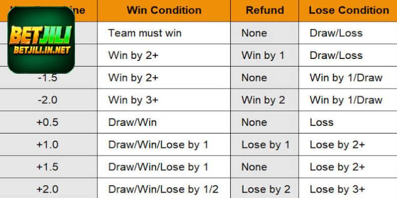 Asian-Handicap4.