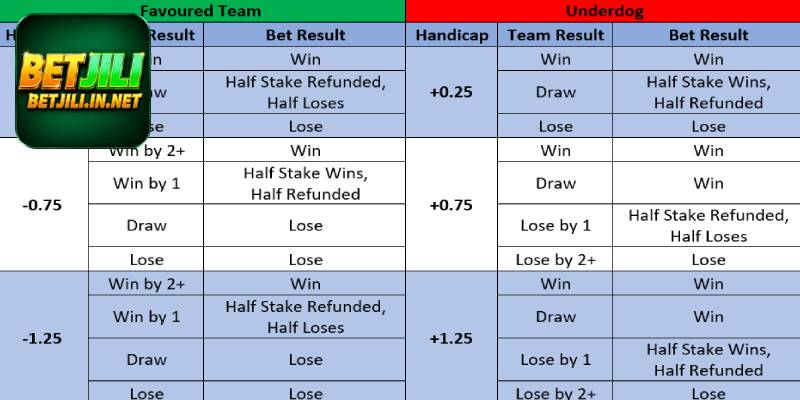 Asian-Handicap5.
