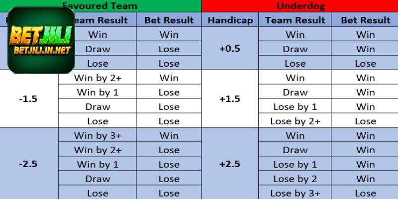 Asian-Handicap6.